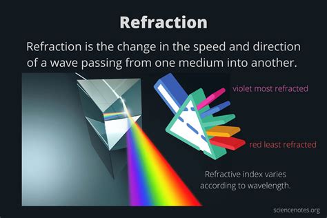 surface refractive index model